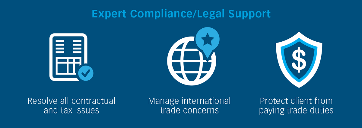 Compliance Solutions