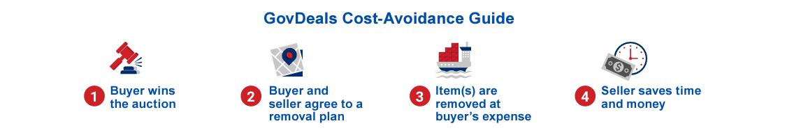 cost avoidance screenshot