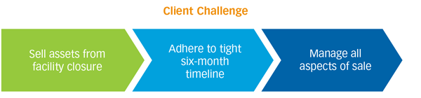 Challenge