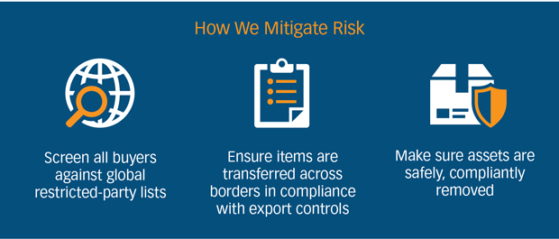 Risk Mitigation