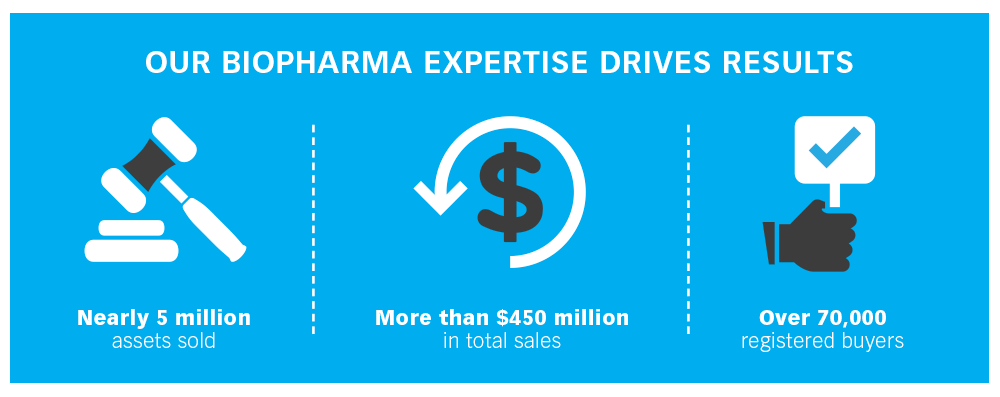 biopharma expertise